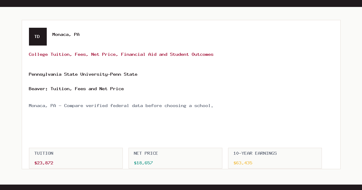 Penn P Pennsylvania State University-Penn State Beaver Tuition, Fees, Net ...